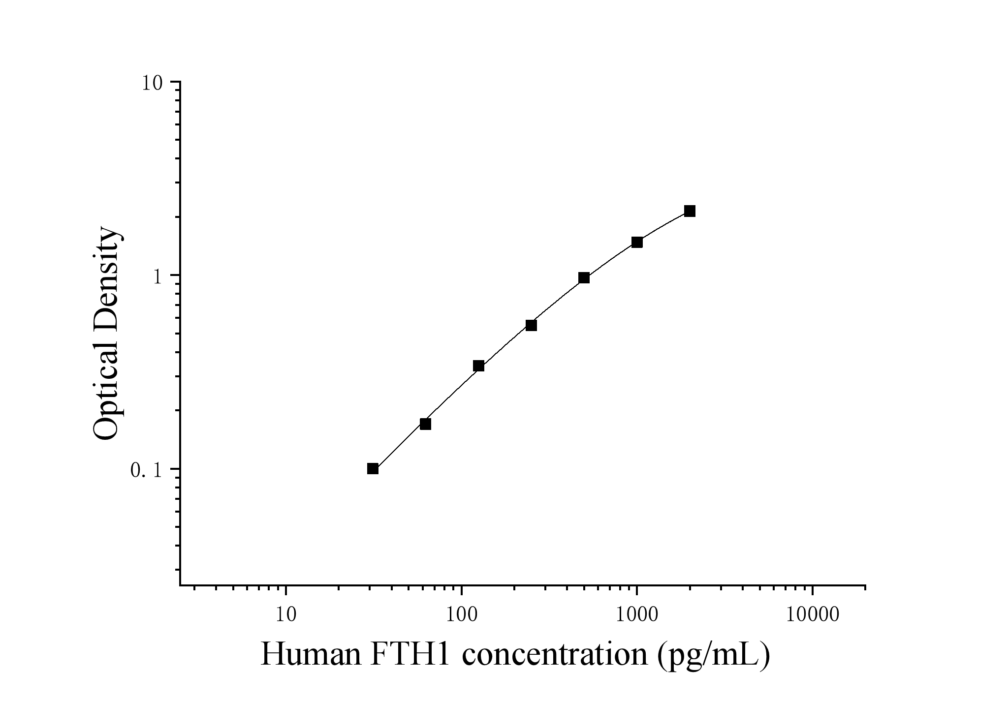 Human Ferritin, Heavy Polypeptide (FTH1) ELISA Kit Human Ferritin, Heavy Polypeptide (FTH1) ELISA Kit